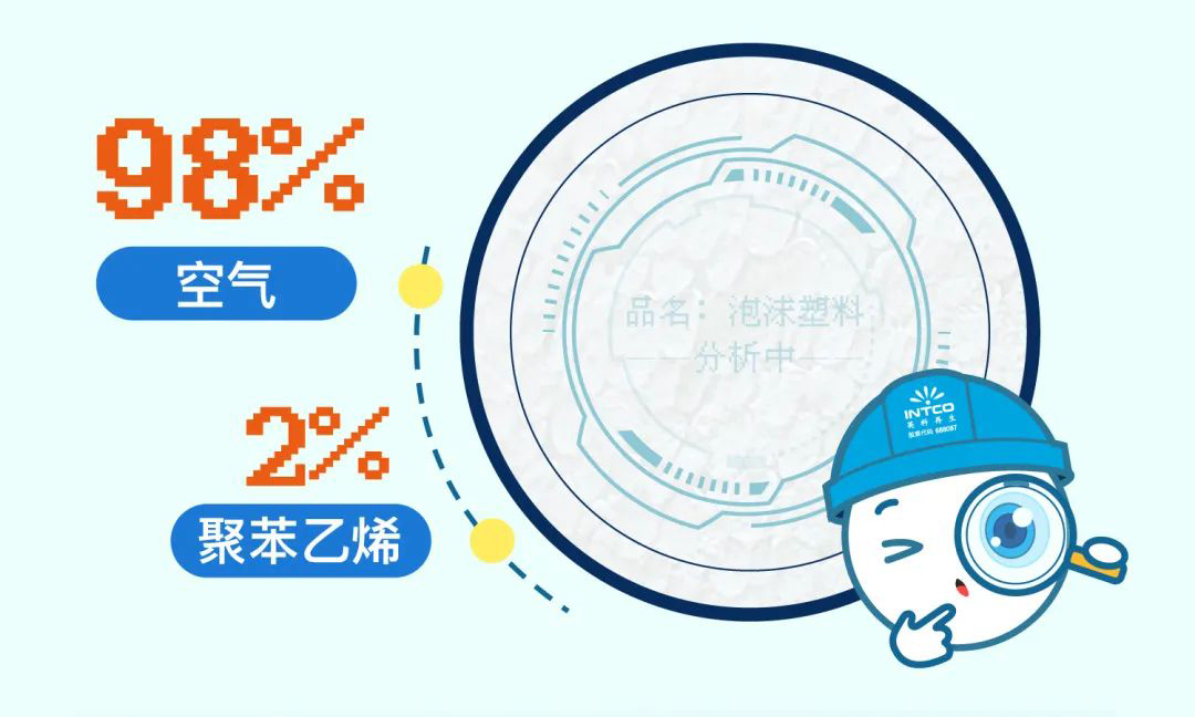 泡沫塑料由约98%的空气和2%的聚苯乙烯组成